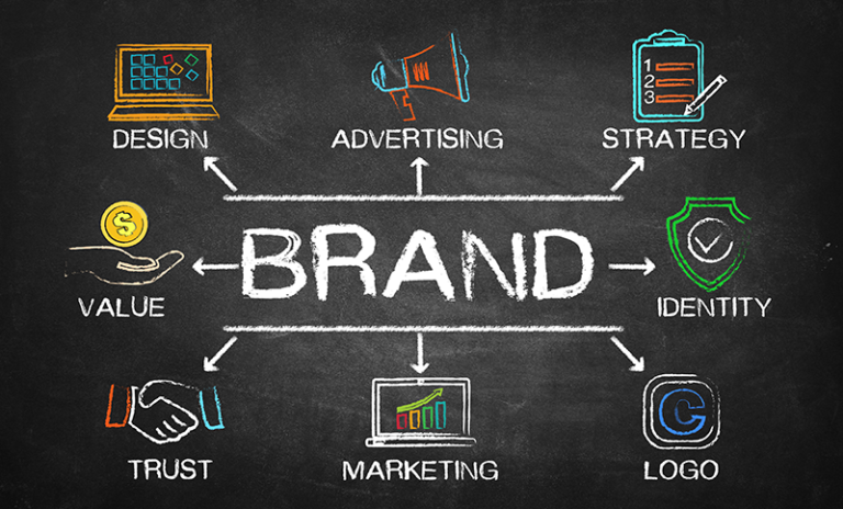 Purge Marketing Branding Services