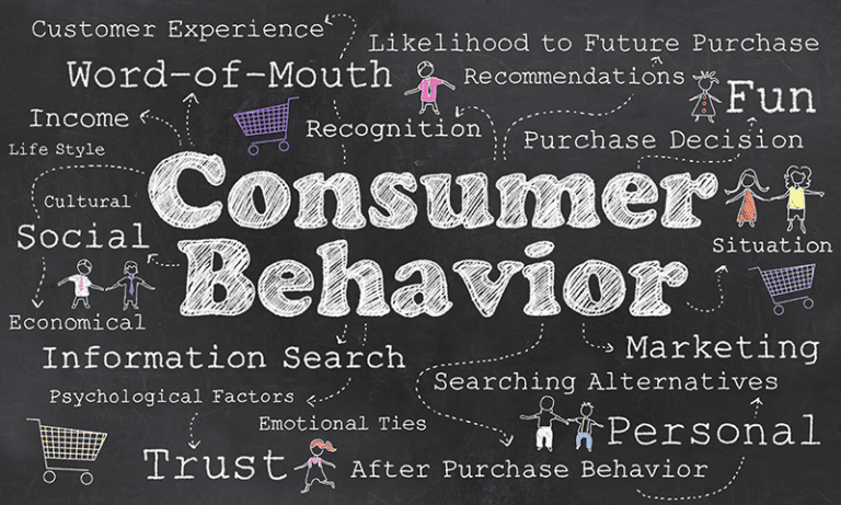 Consumer Behavior Online for Small Business Growth_Purge Marketing